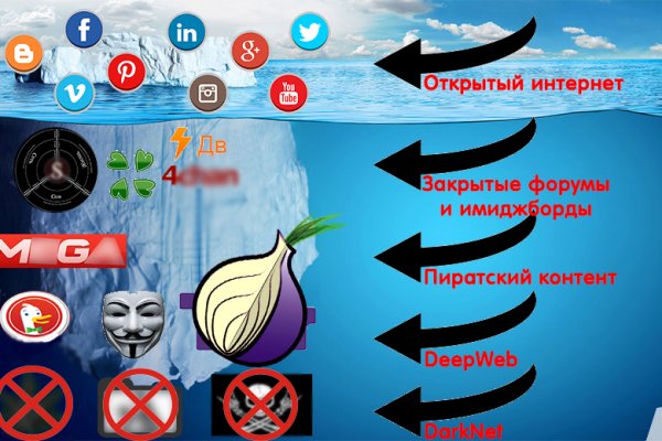 Kraken ссылка актуальная