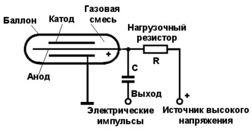 Кракен топ